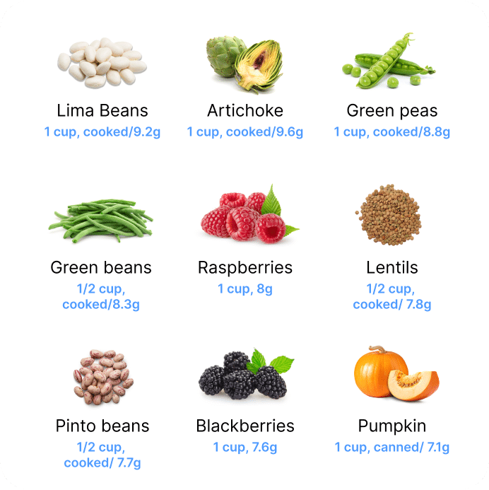 Fiber-rich foods | MyFitnessPal