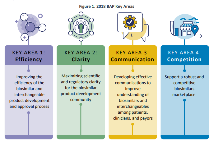 FDA’s Biosimilars Action Plan – Healthcare Economist