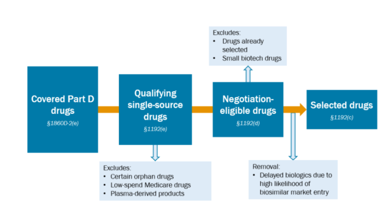 Part 1 – Healthcare Economist