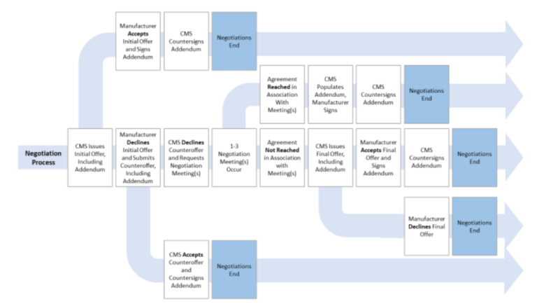 Part 3 – Healthcare Economist