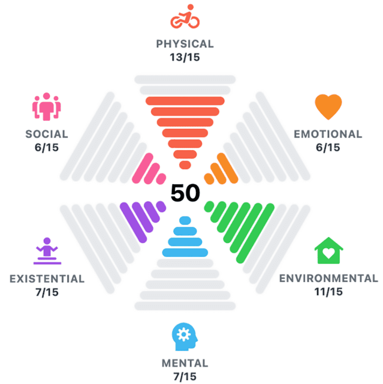 Healthspan and Longevity: How to Maximize Both (Without Forgetting to ...