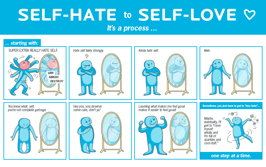 Self-hate to self-love process. ... starting with: 1. Super extra really hate self 2. Hate self fairly strongly 3.Kinda hate self 4. Meh 5. You know what, self, you're not complete grabage 6. Hey you, you deserve some care, don't ya? 7. Learning what makes me feel good makes it easier to feel good! 8. Maybe, eventually, I'll get to "I love myself wholly and I'm full of sparkles and cool stuff."Sometimes, you just have to get to "less hate"... one step at a time.