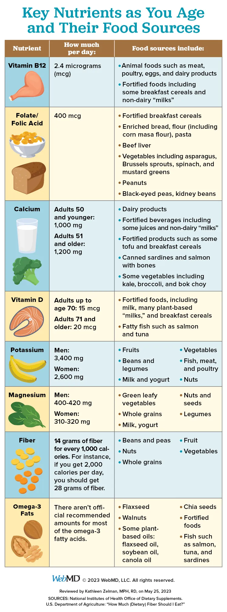 Older Adults: 9 Nutrients You May Be Missing