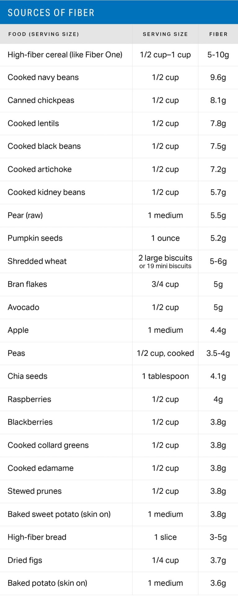 An Essential Guide to Daily Fiber Requirements