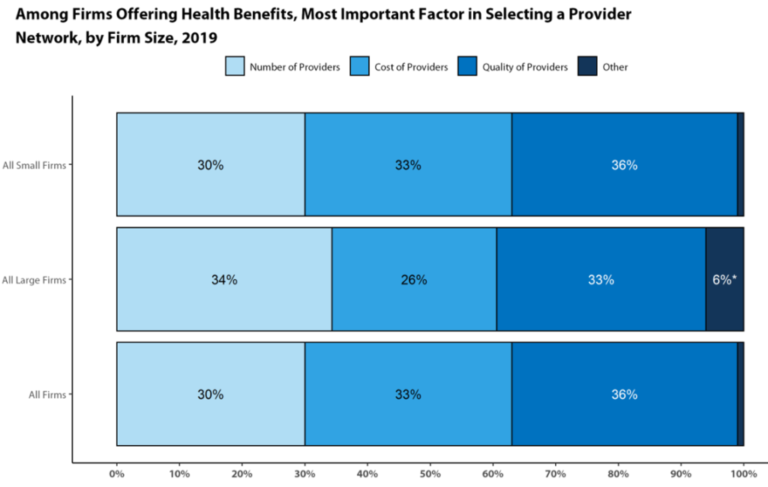 How much do narrow networks impact premiums? – Healthcare Economist