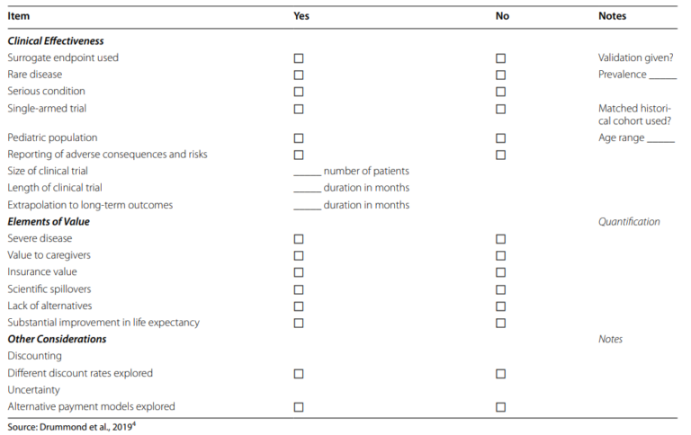 HTA and cell and gene therapy – Healthcare Economist