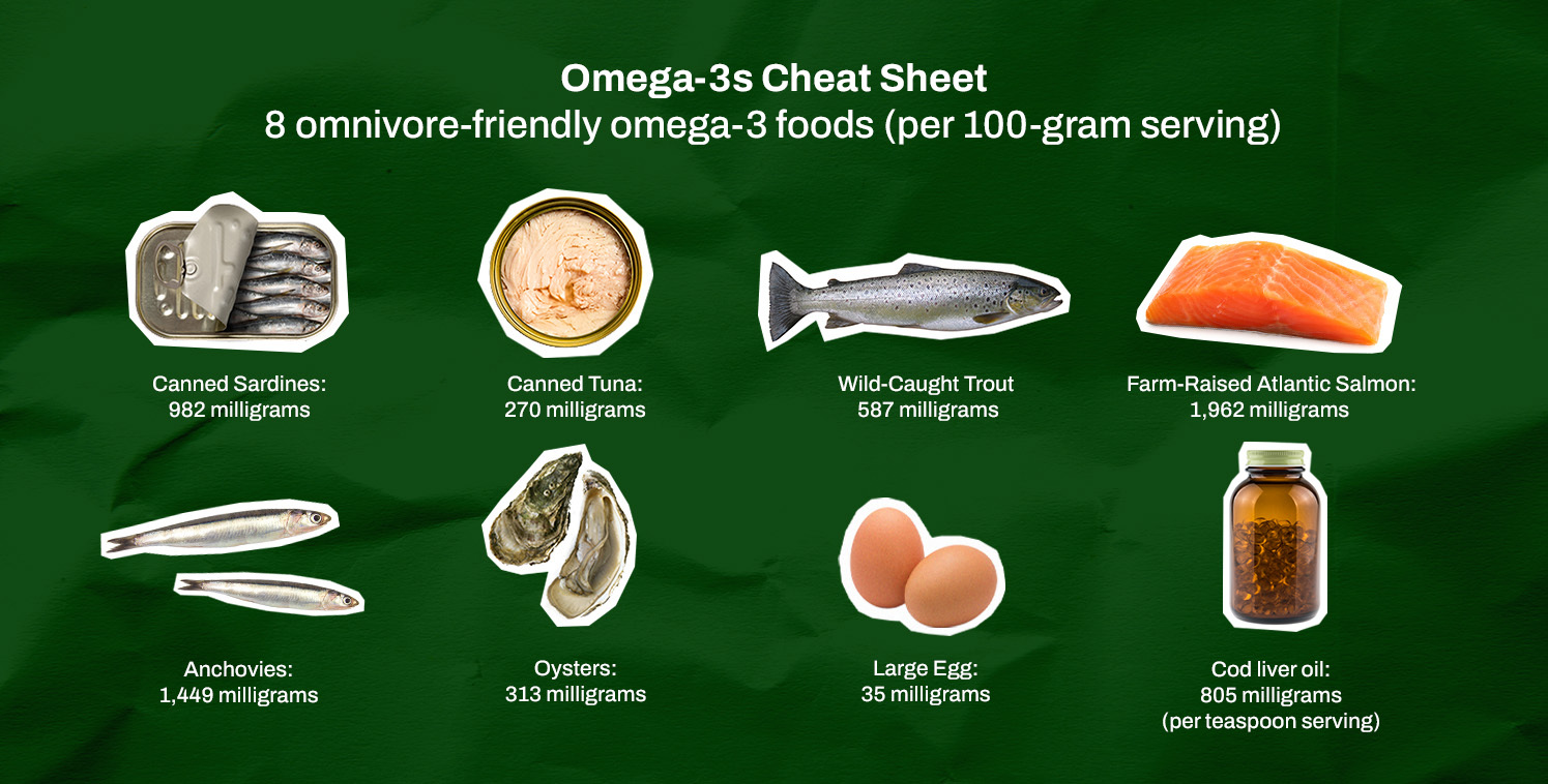 infographic showing omnivore food sources of omega-3 fatty acids