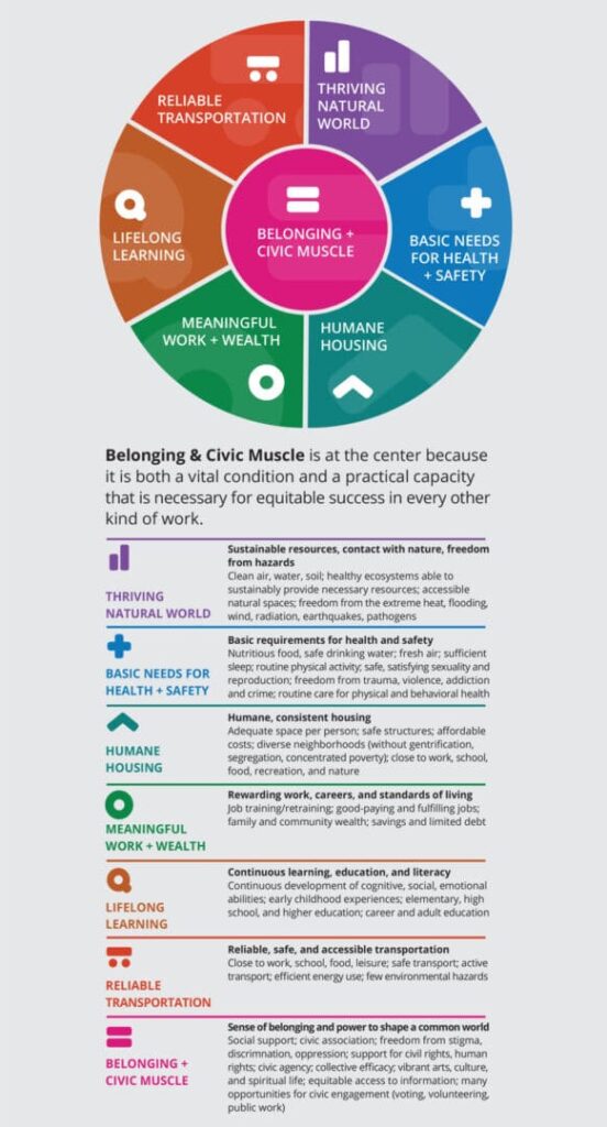 What outcomes should we target to improve health outcomes and overall well-being? – Healthcare Economist