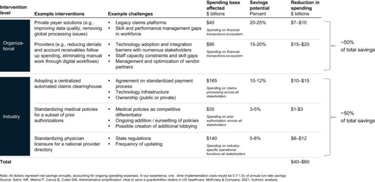 Why doctors don’t like insurance – Healthcare Economist