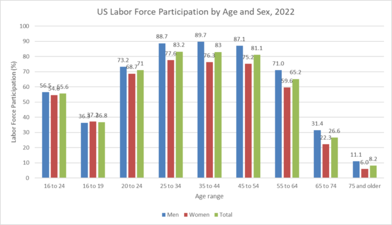 What are the potential productivity impacts of new medications that treat Medicare beneficiaries? – Healthcare Economist