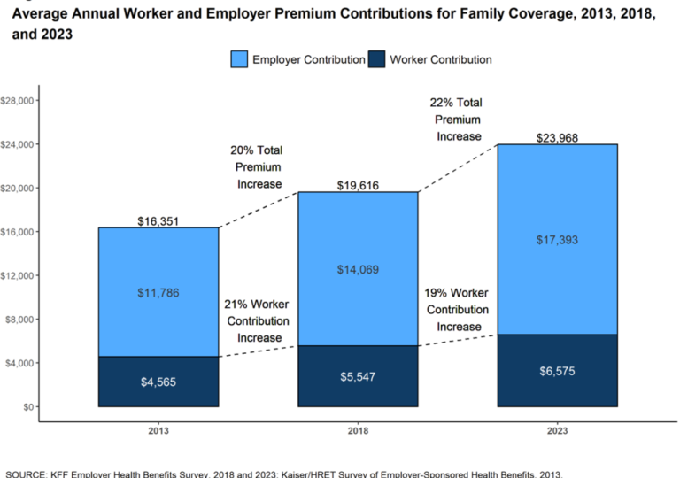 Health care for workers – Healthcare Economist