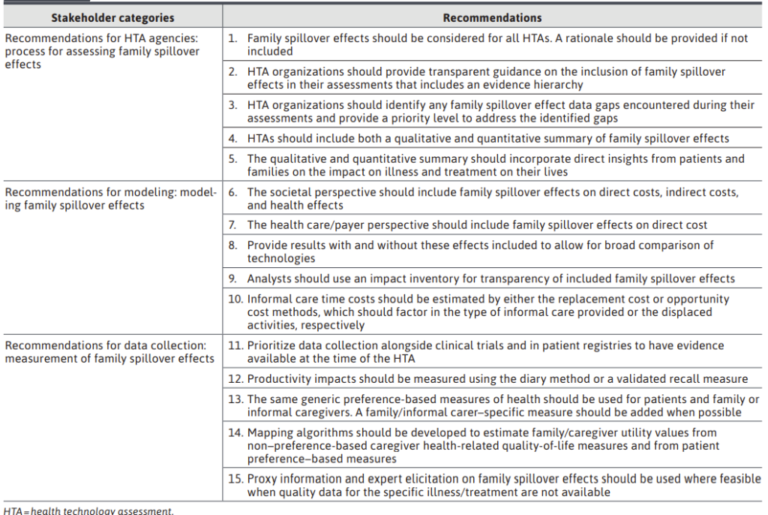 How should family spillover effects be measured in HTA? – Healthcare Economist