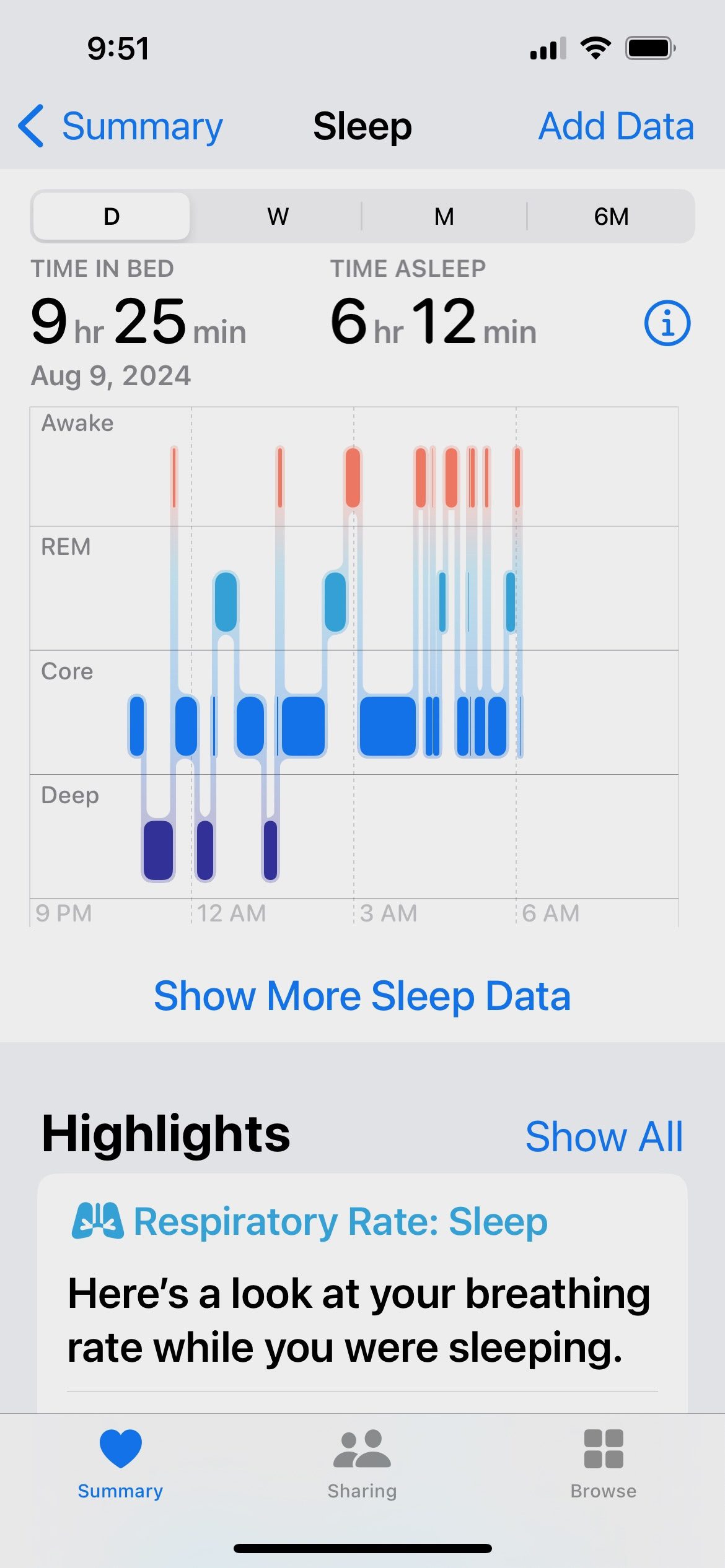 Screenshot of a sleep tracking app's data for one night of sleep. The data shows the user was in bed for 9 hours and 25 minutes, but only asleep for 6 hours and 12 minutes, showing poor sleep efficiency