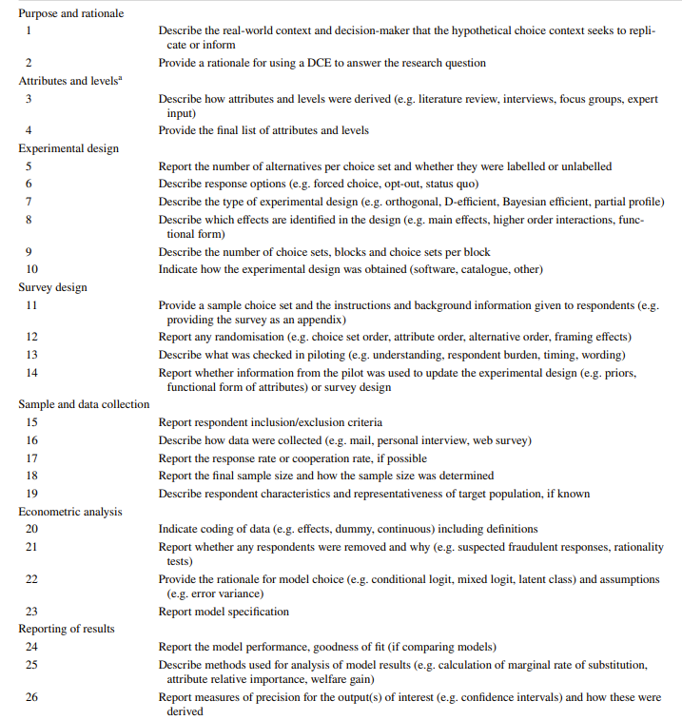 Reporting Checklist for Discrete Choice Experiments in Health – Healthcare Economist