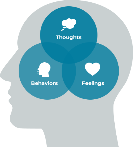 Can Cognitive Behavioural Therapy Make A Real Difference With ADHD?